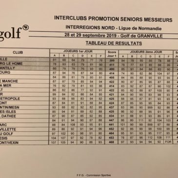 INTERCLUBS PROMOTION SENIORS MESSIEURS